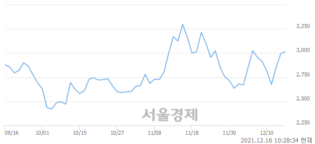 <코>세림B&G, 매수잔량 387% 급증