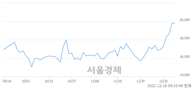 <코>큐에스아이, 4.04% 오르며 체결강도 강세 지속(110%)