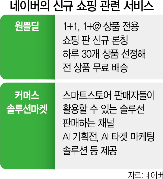 진화하는 네이버…'원쁠딜' 로 더 싸게