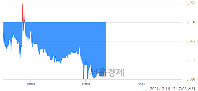 <코>삼성머스트스팩5호, 매도잔량 328% 급증