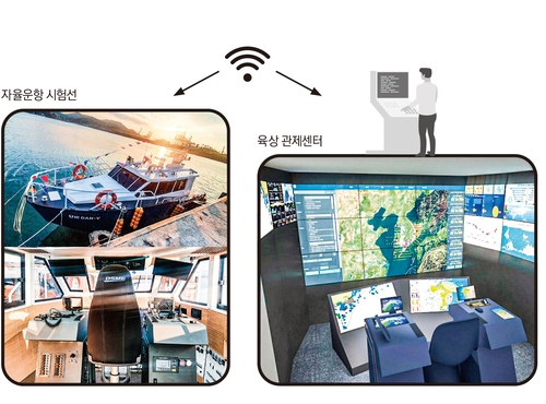 자율운항 시험선 DAN-V(단비)와 육상관제센터 모습./사진 제공=대우조선해양