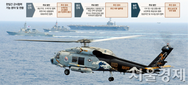 우리 해군의 구축함 세종대왕함(맨 앞의 함정)이 지난 2012년 6월 22일(현지시간) 동중국해에서 미 해군 항공모함 및 일본 자위대 구축함과 연합훈련을 하는 가운데 시호크 헬리콥터가 대잠초계비행을 하고 있다. /사진제공=미 해군