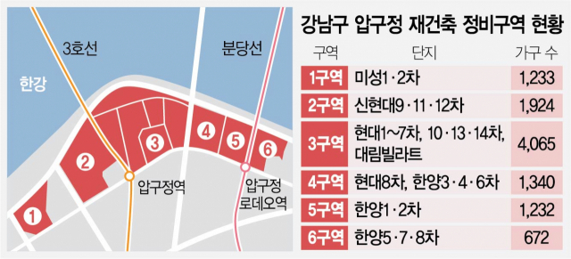 서울시 '신통기획'에 들썩이는 압구정…2구역도 참여 확정