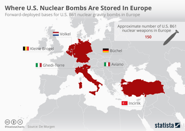 미국 핵무기가 배치된 것으로 추정되는 유럽 주요 지역(붉은 색) 현황. 벨기에 일간지 드 모르겐(De Morgen)에 따르면 빨간색으로 표시된 독일, 이탈리아, 핀란드, 벨기에, 터키 등의 총 6개 기지에 150개 가량의 'B61' 핵폭탄이 배치돼 있는 것으로 추정된다. 미국은 이렇게 유럽에 배치한 핵무기들 북대서양조약기구(나토, NATO)의 유럽회원국들과 함께 공유하고 있다. 우리나라도 미국의 핵무기 공유를 희망할 경우 단독공유가 아니라 일본, 호주 등과 함께 다자공유형태로 추진해야 실현 가능성이 있다고 전문가들은 진단하고 있다. /이미지 출처=statista