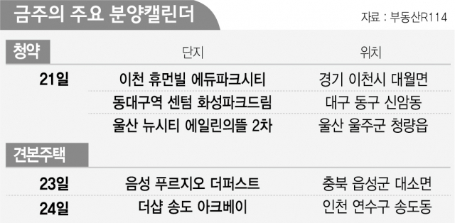[분양캘린더] 이번주 13개 단지서 7,000여가구 분양...서울은 '0'