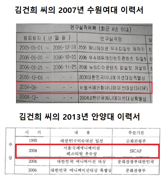 [단독] 김건희 '허위 의혹' SICAF상, 회사 대표가 받았었다…‘대상’은 '페스티벌' 오기인 듯