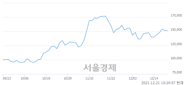 <코>컴투스, 매도잔량 363% 급증