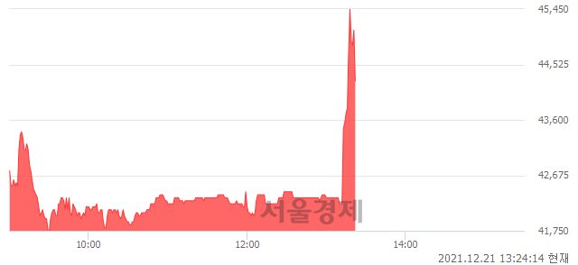 <코>티앤엘, 매도잔량 345% 급증