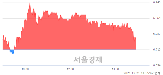 <코>크리스탈지노믹스, 매수잔량 622% 급증