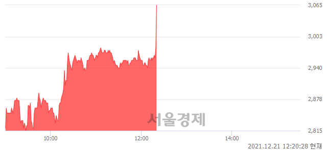 <코>지니틱스, 전일 대비 9.09% 상승.. 일일회전율은 2.54% 기록