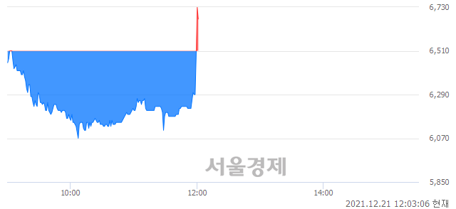 <코>서연탑메탈, 매도잔량 671% 급증