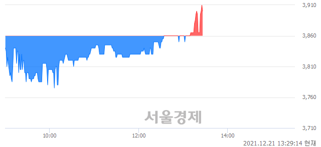 <코>제이엠티, 매도잔량 361% 급증