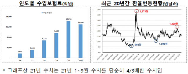 /금융위·금감원