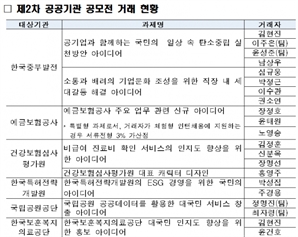 "아이디어 하나 2,000만원"…특허청, 공공기관 아이디어 공모전 개최