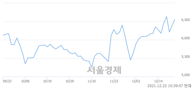 <코>모트렉스, 매도잔량 394% 급증