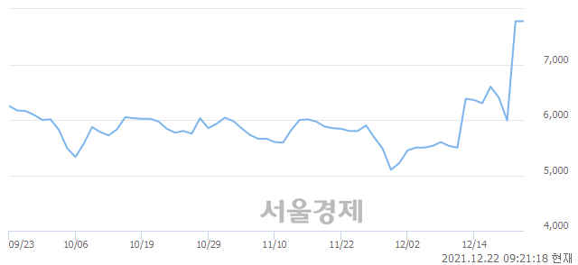 <코>에스피시스템스, 매도잔량 776% 급증