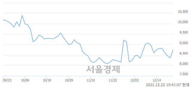 <코>코미팜, 매도잔량 355% 급증