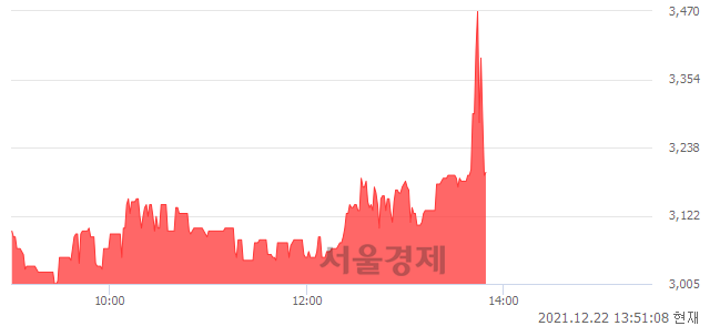 <코>프로이천, 매수잔량 343% 급증