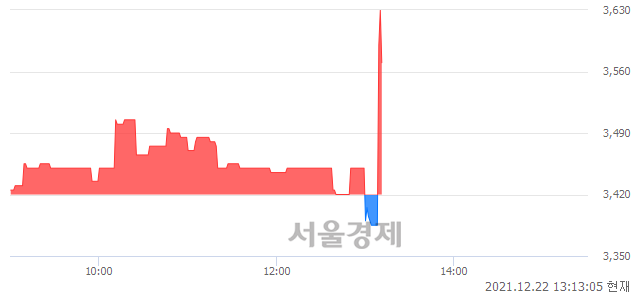 <코>디에이피, 매도잔량 654% 급증