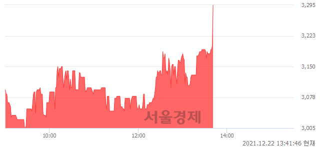 <코>프로이천, 전일 대비 9.83% 상승.. 일일회전율은 1.08% 기록