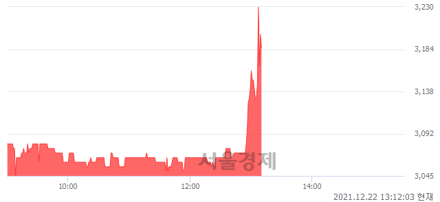 <코>유성티엔에스, 매도잔량 710% 급증