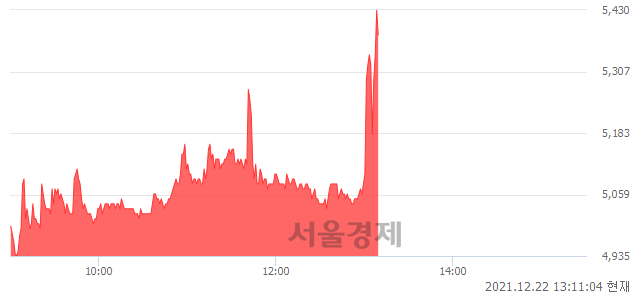 <코>우리바이오, 매도잔량 964% 급증