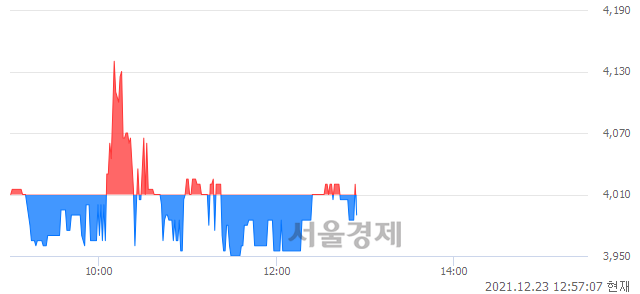 <코>자이글, 매도잔량 809% 급증