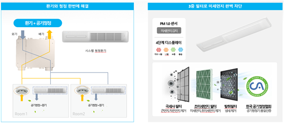 푸르지오 시스템 청정환기 개념도 / 대우건설