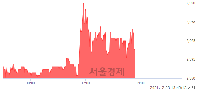 <유>비비안, 매수잔량 318% 급증