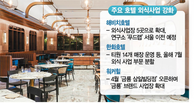 서울에 객실하나 없는 해비치호텔, MZ사이 핫플로 떴다는데…왜?