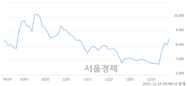 <코>디스플레이텍, 매수잔량 357% 급증