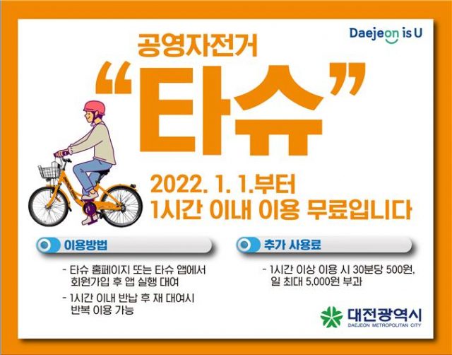 대전시는 시민 공영자전거 ‘타슈’를 내년 1월 1일부터 1시간 이내 이용할 경우 무료화한다. 사진제공=대전시