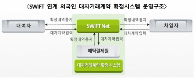 /자료제공=한국예탁결제원