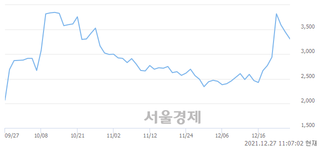 <코>지에스이, 매도잔량 356% 급증