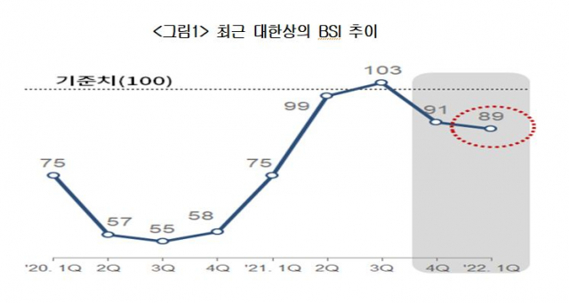 자료=대한상의