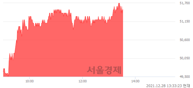 <코>JYP Ent., 4.67% 오르며 체결강도 강세 지속(249%)