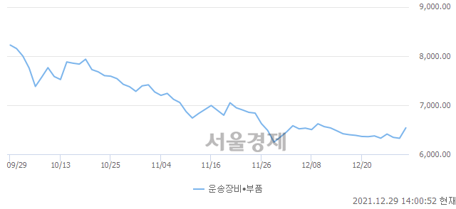 오후 2:00 현재 코스닥은 46:54으로 매수우위, 매도강세 업종은 인터넷업(0.81%↑)