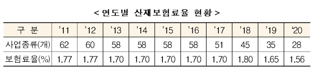 자료=고용부