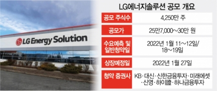 [시그널] “억대 뭉칫돈 구해라”…IPO 앞두고 분주한 LG엔솔 직원들