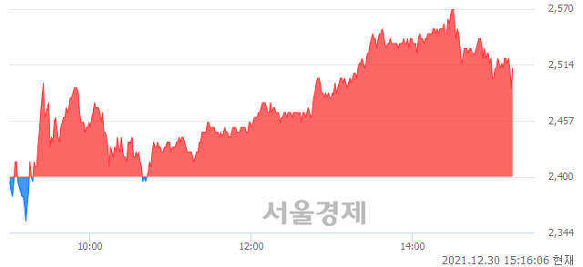 <코>시그네틱스, 매도잔량 340% 급증