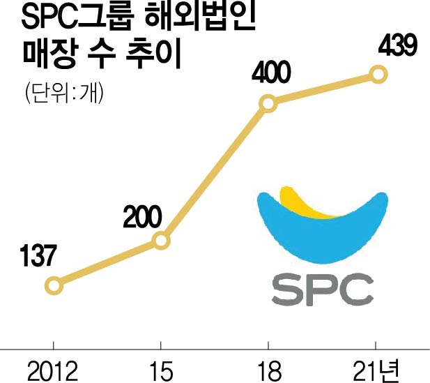 SPC '장남' 허진수 사장 승진…'글로벌 사업 힘 준다'