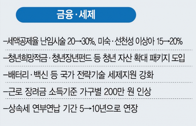 [2022 이렇게 달라집니다] 선천성 이상·미숙아 의료비 세액공제 확대