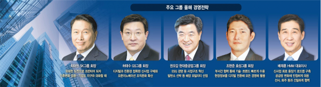 최태원 '챔피언 아닌 도전자 되자'…허태수 '디지털·친환경 접목'
