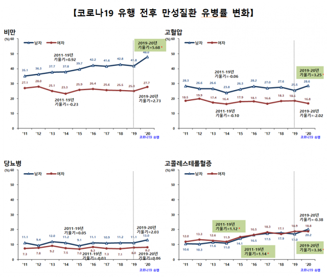 /질병관리청