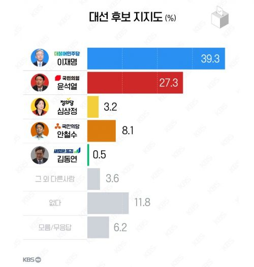 자료제공=KBS