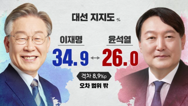 자료제공=SBS