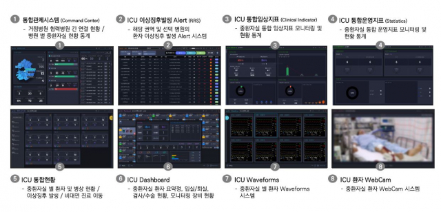 분당서울대병원은 원격 중환자실 실시간 모니터링 및 협진 시스템 구축 사업을 통해 지난해 5월 중환자실 병상을 실시간 모니터링하고 비대면 협진이 가능하도록 통합관제센터를 구축했다. /사진 제공=분당서울대병원