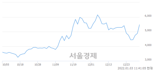 <코>블리츠웨이, 매도잔량 875% 급증