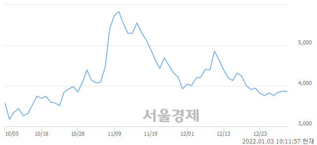 <코>아이비김영, 매수잔량 450% 급증