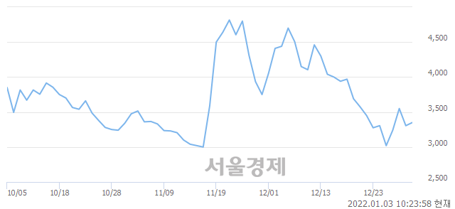 <코>CBI, 매도잔량 509% 급증